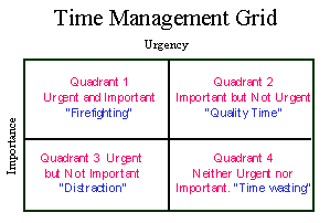time management grid
